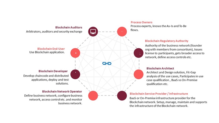 Oracle Blockchain Platform (OBP) – A driver in proliferating blockchain adoption
