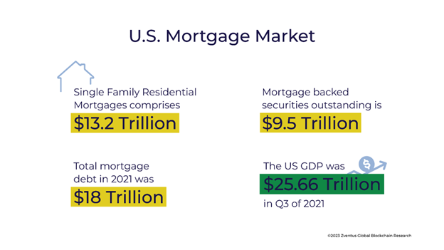 U.S. Mortgage Market